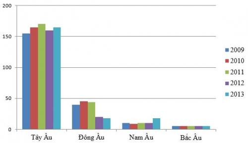 Tiêu thụ và sản xuất chè tại EU